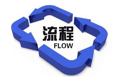 美国签证办理流程